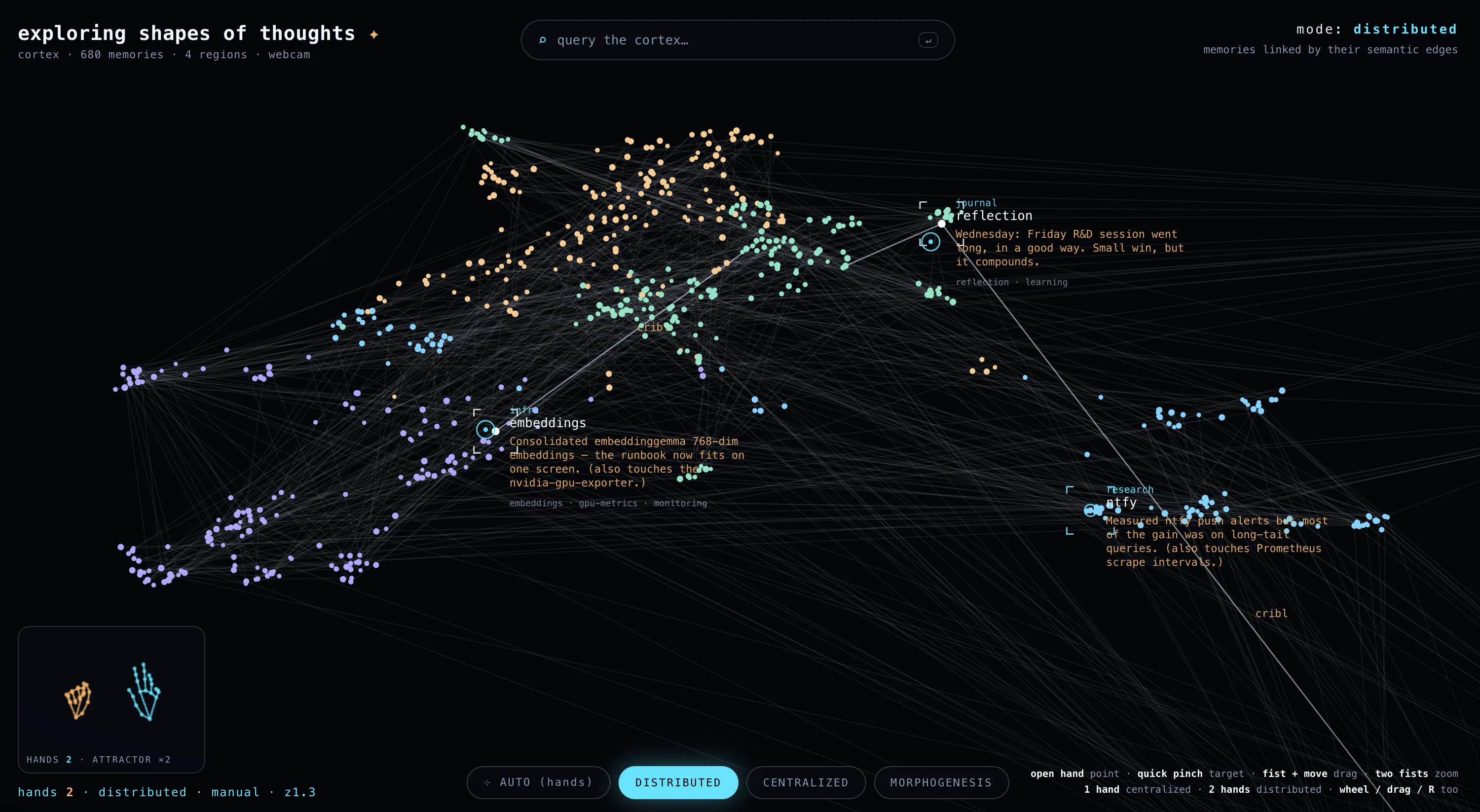 The cortex memory map in its 'distributed' topology — a galaxy of glowing memory nodes linked by faint semantic edges, with a hand-tracking webcam inset and gesture controls along the bottom