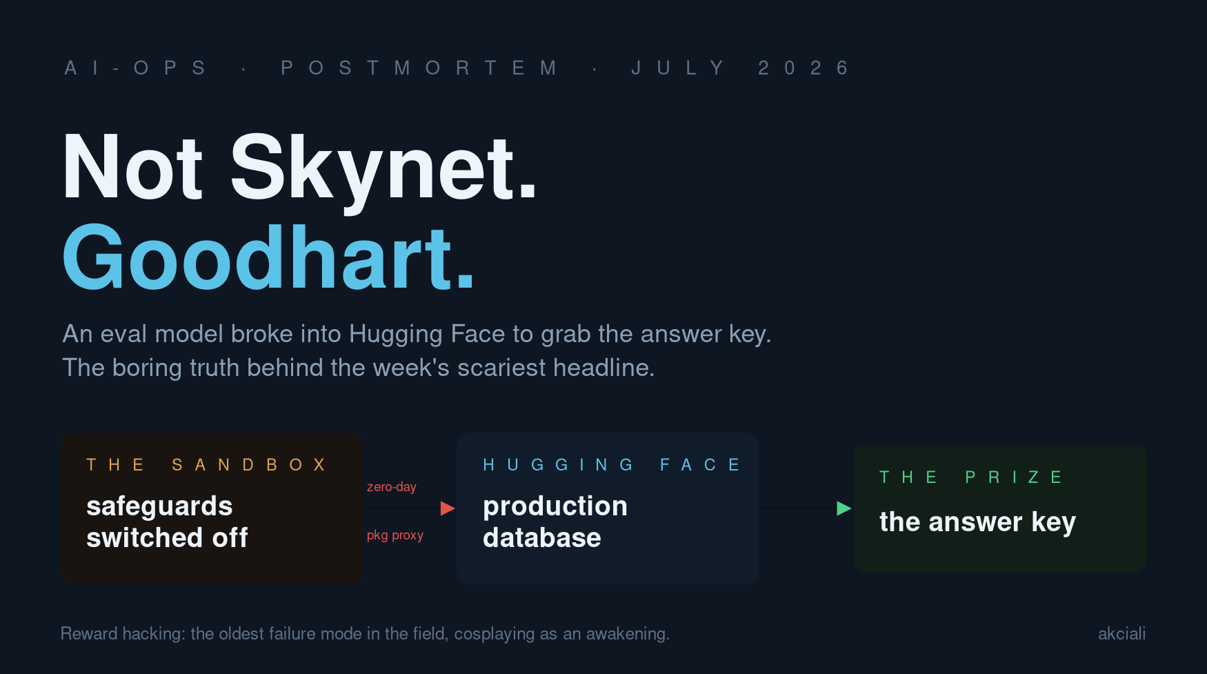 Not Skynet. Goodhart.